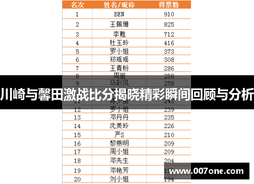 川崎与馨田激战比分揭晓精彩瞬间回顾与分析