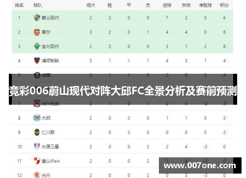 竞彩006蔚山现代对阵大邱FC全景分析及赛前预测